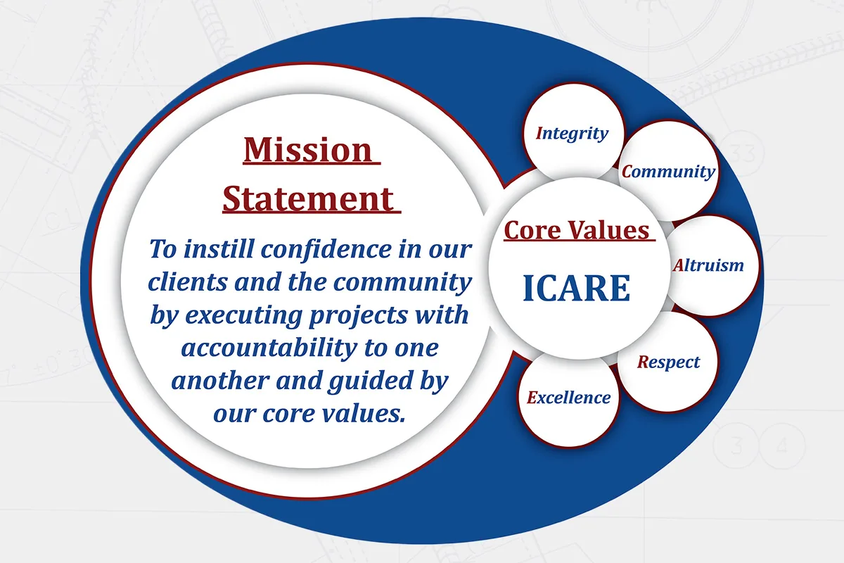 mission statement and core values